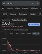 рубль BTC.jpg