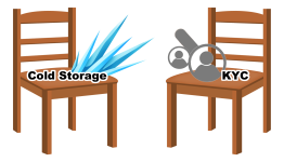 ColdStorage-vs-KYC.png